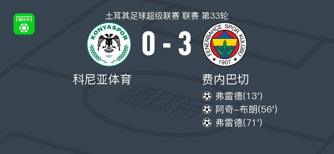 PG电子app下载-费内巴切3-0大胜科尼亚体育，弗雷德双响，阿奇-布朗破门